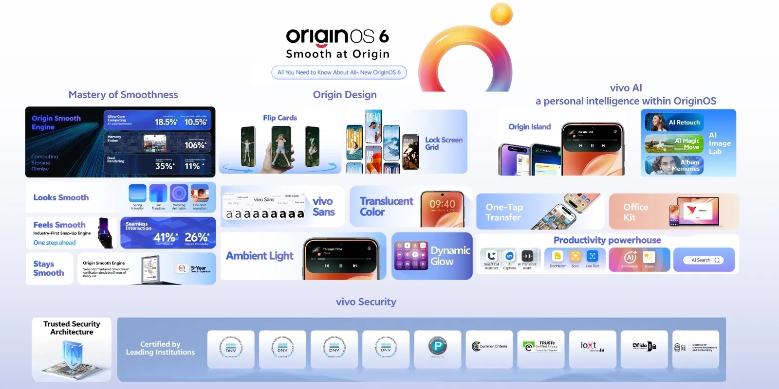 OriginOS 6 New Features: Everything You Need to Know About This Powerful Update