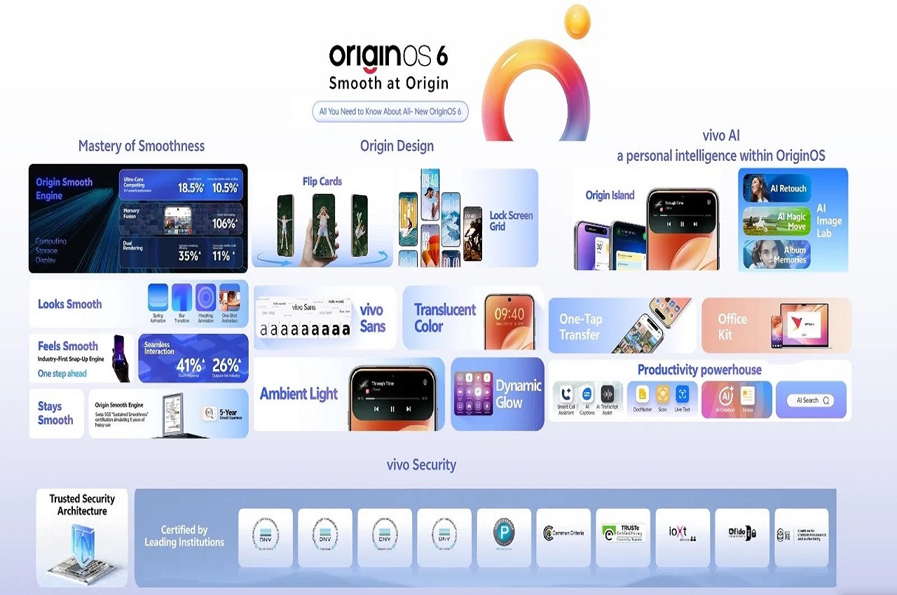 OriginOS 6 New Features showing redesigned user interface and smoother animations