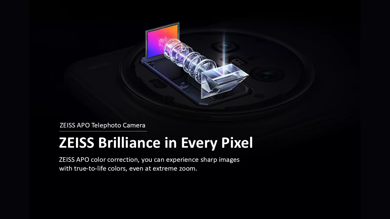 ZEISS Camera lens close-up showing T coating for sharp photos*