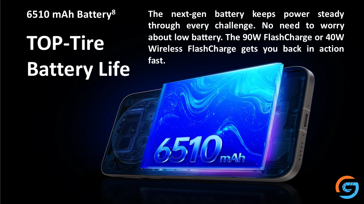 Vivo X300 Pro Battery life test in real-world usage