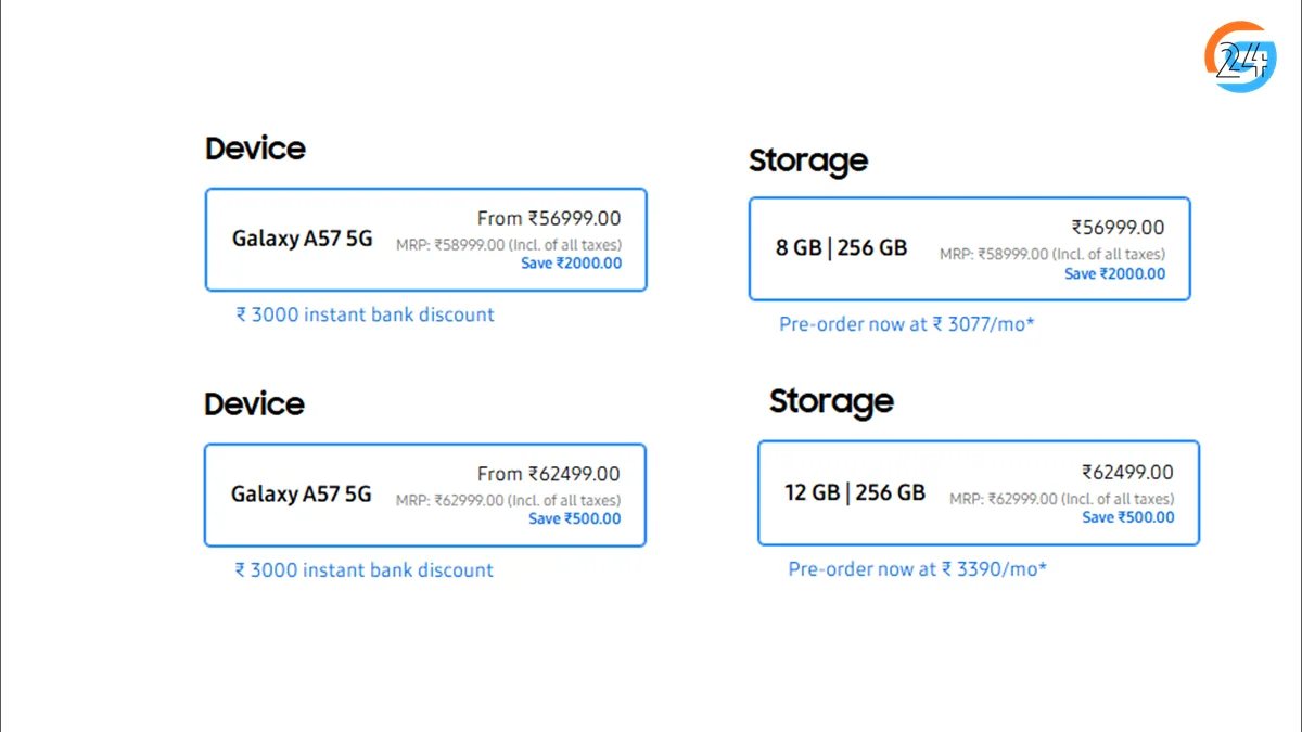 Samsung Galaxy A57 5G phone has been launched in two variants in India.